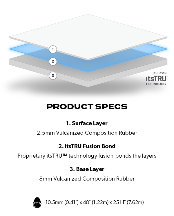 Ecore Performance Beast product specs