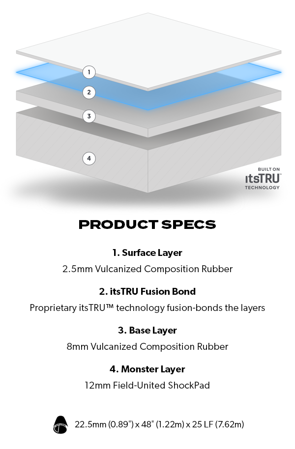 Ecore Performance Monster product specs